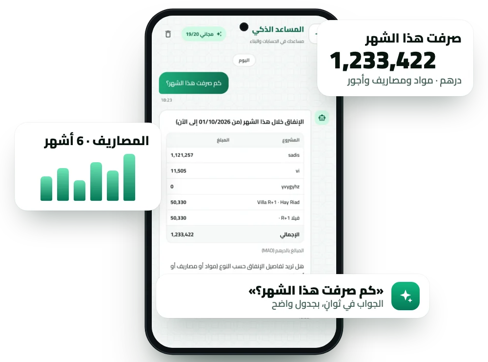 شاشة المساعد الذكي مع بطاقة إنفاق الشهر ومخطط ستة أشهر