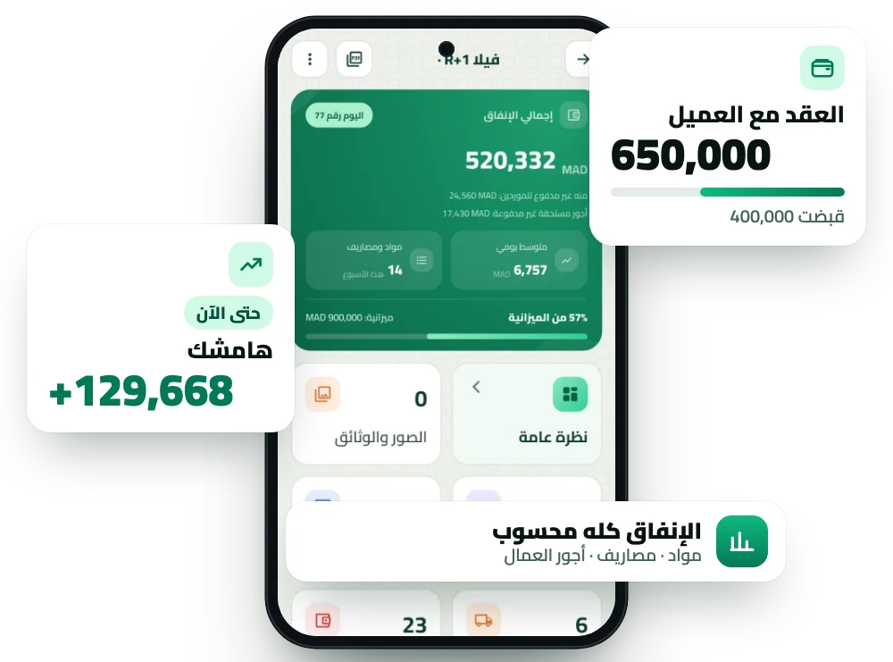 صفحة المشروع مع بطاقتي العقد والهامش