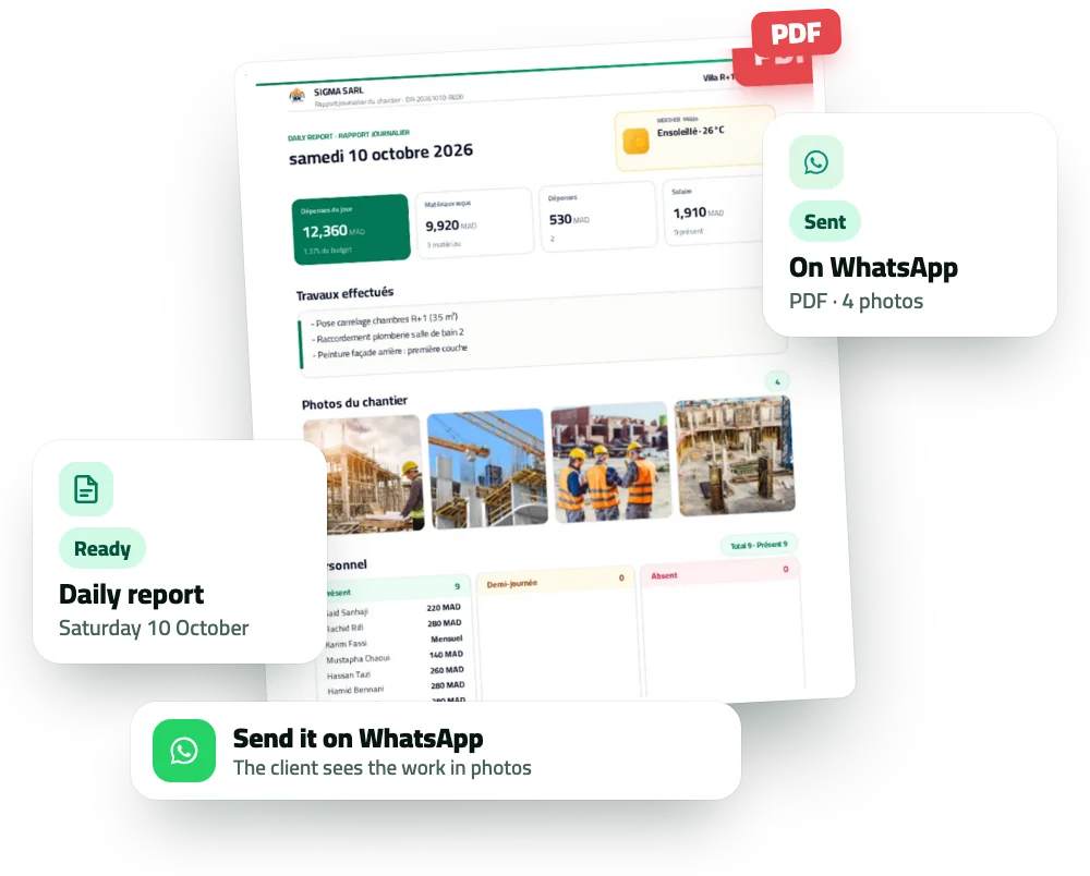 Daily report PDF with the ready and sent-on-WhatsApp cards